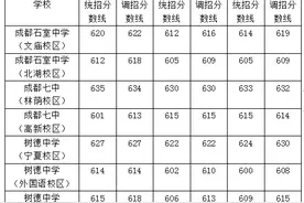 天府七中高中来了！2020年首届招5-6个班图片
