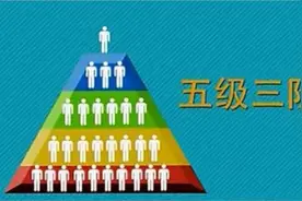 1040工程、资本运作、纯资本运作均是传销 4名传销老总在三地获刑图片