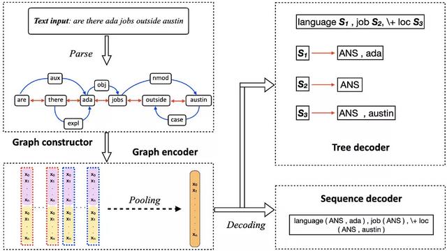 ���˲�ʿ��127ҳ���ģ���Ȼ���Դ�����ͼ����������ŵ���ͨ