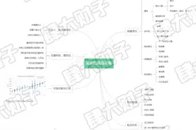 统计过当下的成人重疾险后，选出了2021年10月的性价比之王图片