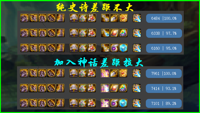 DNF：神话吹捧官？时间战争套莫名起飞，实战效果究竟如何？