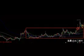 打开上涨空间再介入也不晚图片