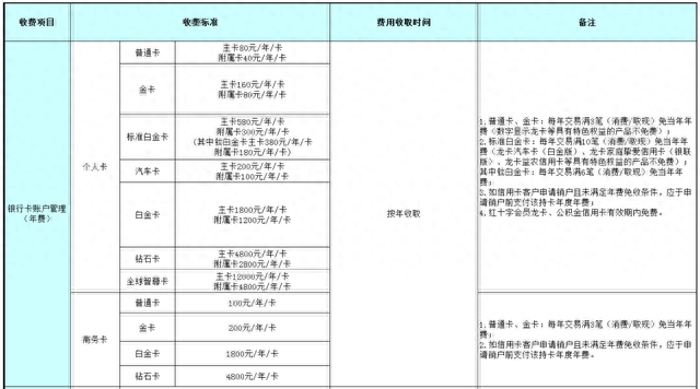 建行信用卡年费，玩转建行信用卡,你必须知道的规则是什么 配图02