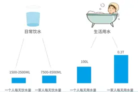 道尔顿中央净水机的好，你了解吗？图片
