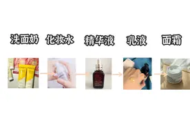 护肤品的使用顺序知多少？水乳精华面霜到底应该什么时候用？图片