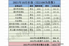 广州社保费10月份变化通知图片