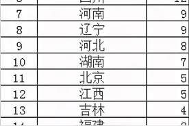 中科大少创班资格生名单出炉，超级中学不太看重图片