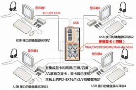如何把一台电脑主机变成多台来使用？图片