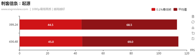 NVIDIA显卡驱动负优化？直接测试一目了然