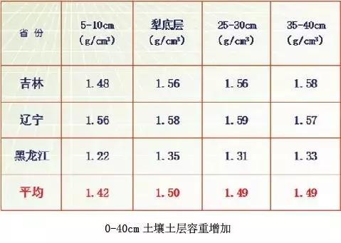 土壤健康必须满足这5个条件