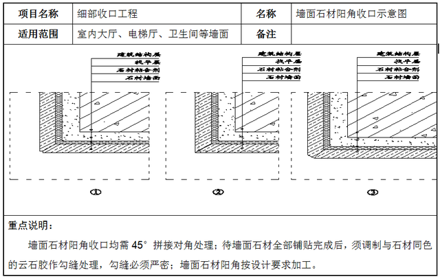 14个细部节点优化方案，极致细节之美，值得学习