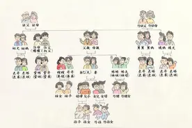 七大姑八大姨怎么称呼？详细中国亲戚关系图表，拜年用得上图片