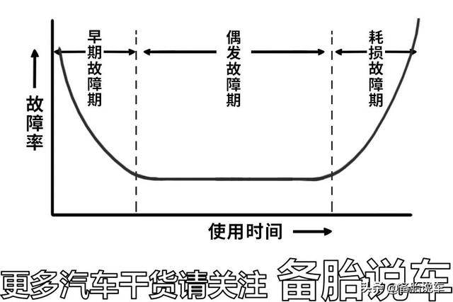湿式双离合的寿命是干式的5倍？它们的差别到底有多大？