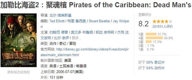 全球票房超过10亿美金的电影，你看过几部？