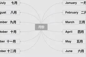 一年十二个月，5月份适合坐月子，赶上的产妇和宝宝有福气了图片