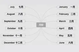 一年十二个月，5月份适合坐月子，赶上的产妇和宝宝有福气了图片