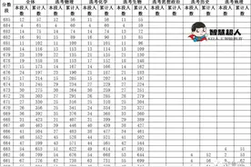 2021山东省高考分数线出炉！（内有一段一分表）图片