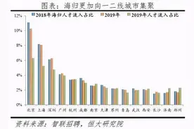 南山这个住宅新盘，给了我很多惊喜图片
