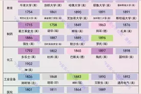 世界上古老的知名品牌盘点：茅台1704，诺贝尔1901，牛津1096图片