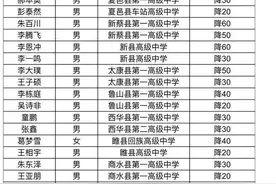 2020年清华、北大在河南省降分招生名单图片
