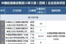 中国能建下属12家单位混改方案出炉图片