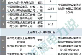 中国能建下属12家单位混改方案出炉图片