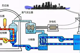 中国田湾核电站发生运行事件，有人强烈建议禁核电：别学美国日本图片