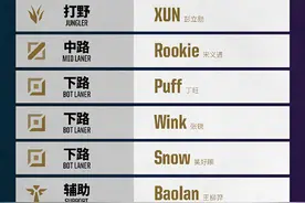 LPL：iG公布LPL春季赛大名单，三ADC三辅助轮换上场图片