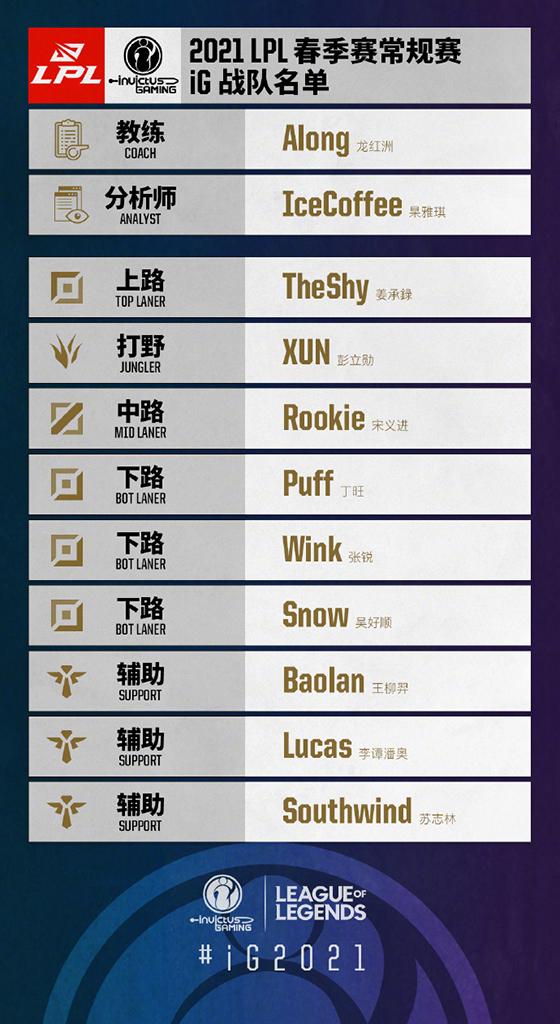 IG战队2021春季赛主力阵容分享（LPLiG公布LPL春季赛大名单）