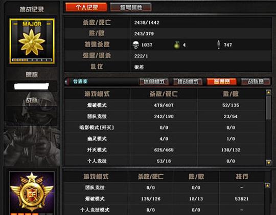 全球收入前三的穿越火线，韩服却惨遭停运凉凉，收入全靠中国人