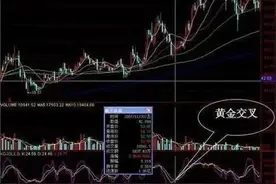 KDJ指标如何使用？简单了解一下KDJ指标的几种操盘形态图片