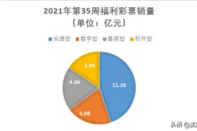 单周66注500万以上大奖，辽宁曝出亿元大奖！图片