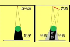 如果光源够多够亮，会不会出现人没有影子的情况？图片