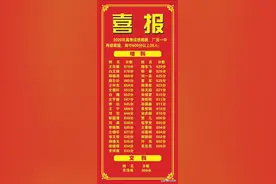 喜报｜2020年大同广灵一中高考600分以上高达38人图片