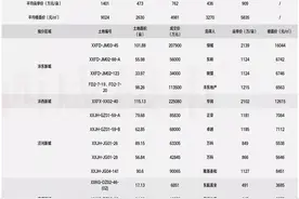 揽金279亿、最高地价2139万/亩！2021年上半年西咸土拍市场真的火图片