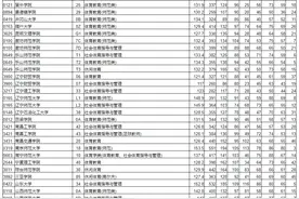 @辽宁高考生，体育类本科批投档最低分公布图片