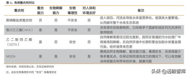 化工行业研究：L-丙氨酸，技术变革催生需求增长，龙头优势显著