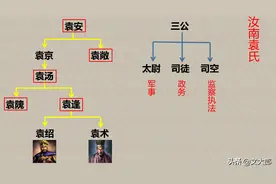 回顾孙策统一江东的详细过程，他的英年早逝对东吴意味着什么？图片