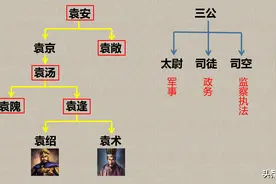 回顾孙策统一江东的详细过程，他的英年早逝对东吴意味着什么？图片