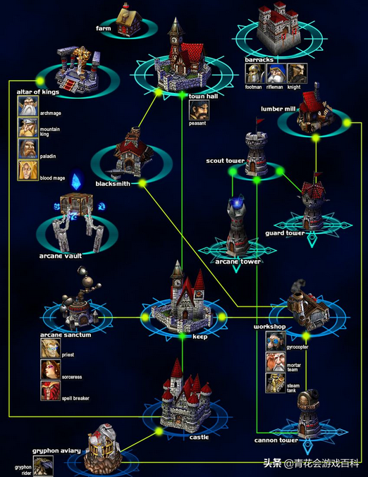 游戏基础知识——“静态防御单位”的设计手法