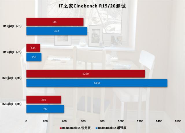 「IT之家评测室」RedmiBook 14 锐龙版体验评测