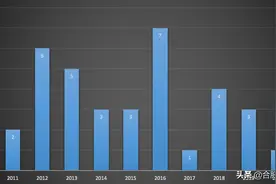 断供近7年，整个合肥主城，都在等它的首开图片