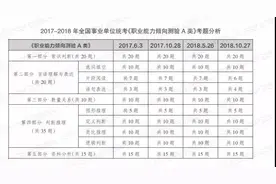 2020陕西事业单位联考A类笔试内容图片