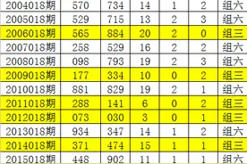 唐龙福彩3D第20018期分析：小号预热出，大小比参考1-2图片