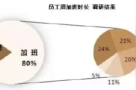 那些待遇高到离谱的地产人，有多苦？图片