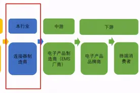 “小而美”的电子元器件企业，创益通将延续戴维斯双击状态图片