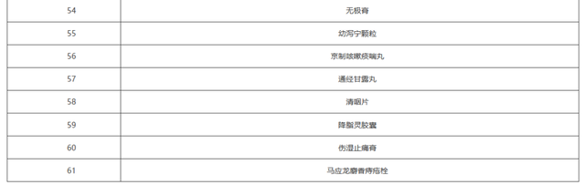 上千个品种，医保将不再报销（附名单）