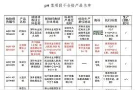这些衣服别买！抽检681款服装不合格，4款服装染料含致癌物质图片