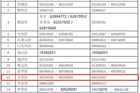 非常重要！、今天北京小学初中入学信息采集启动，附各镇街咨询电话！图片