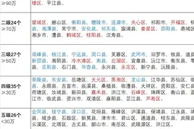重新认识湖南各区县人口，七普123个区县人口排名图片